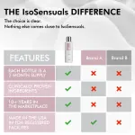 IsoSensuals® CURVE Bum Enhancement System – Cream, Pills & Complete Bundle