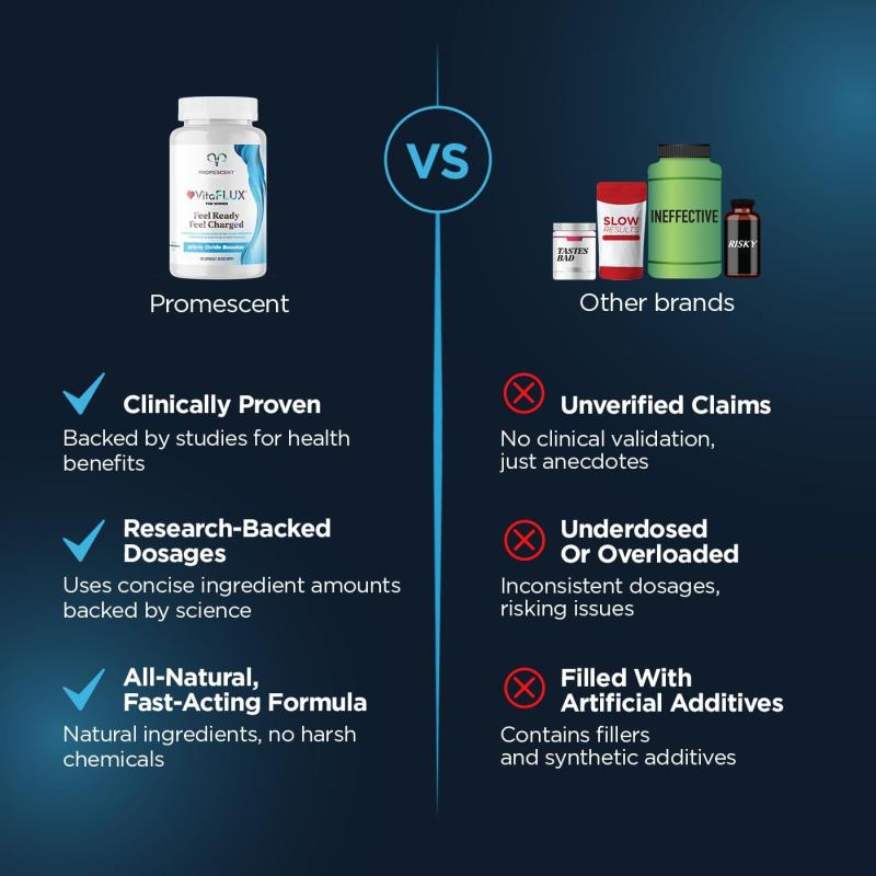 Promescent VitaFLUX® for Women – Energy, Libido & Vitality Support