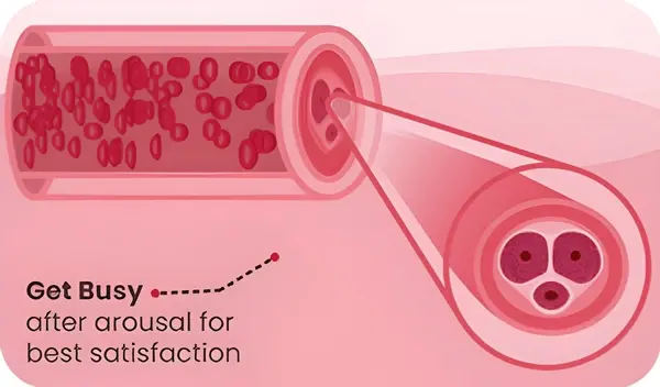 Improve blood flow male vitality Bangladesh