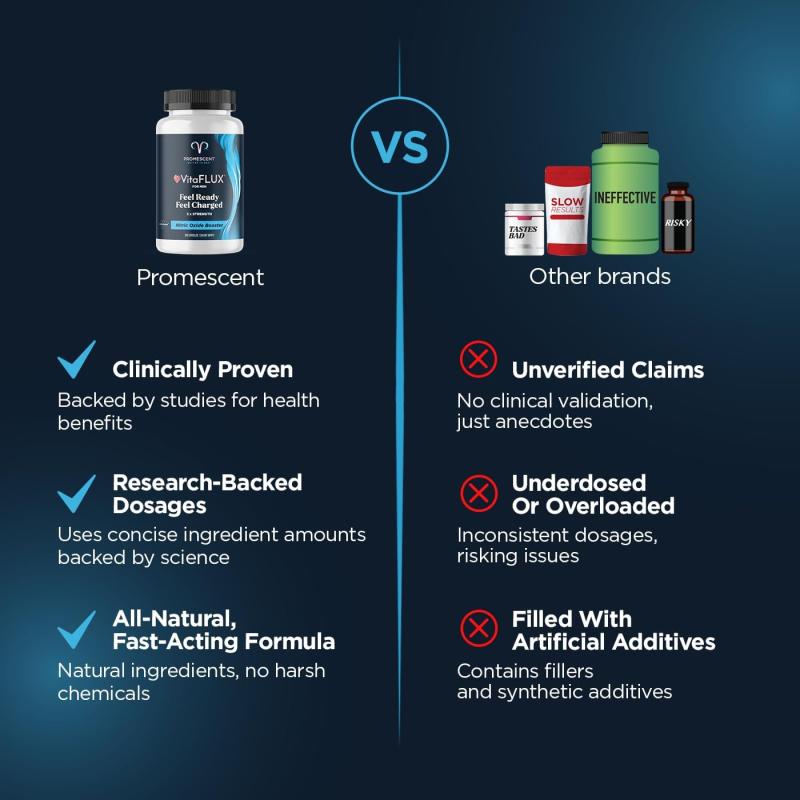 Promescent VitaFLUX® for Men – Male Vitality, Stamina & Performance Support